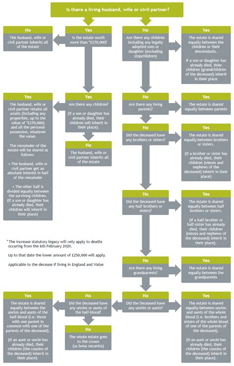 Intestacy Rules And Intestate Succession Pearson Solicitors