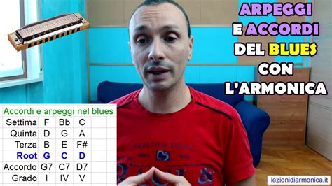 Arpeggi E Accordi Nel Blues Con L Armonica