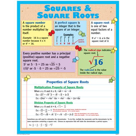 Algebra Posters Set Of 4 The Teachers Lounge®