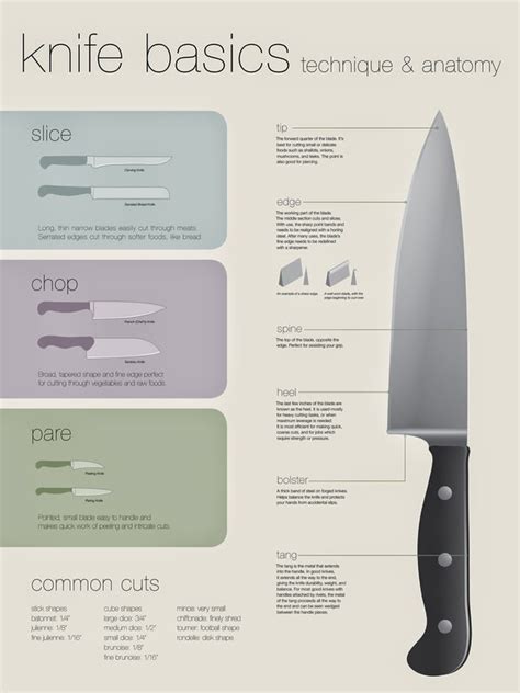 El budare del Cega Infografías El cuchillo en cocina