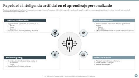 Las 10 Mejores Plantillas De Aprendizaje Personalizadas Con Muestras Y