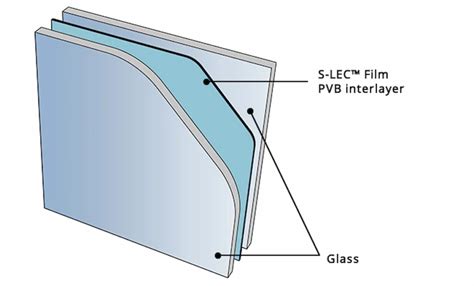 Pvb Interlayer For Panoramic Roof Sekisui S Lec