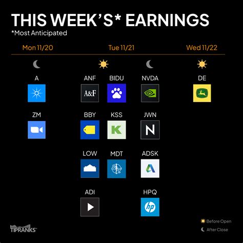 Most Anticipated Earnings This Week November Tipranks