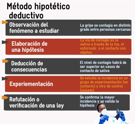 El M Todo Hipot Tico Deductivo Fc Tema La Realidad