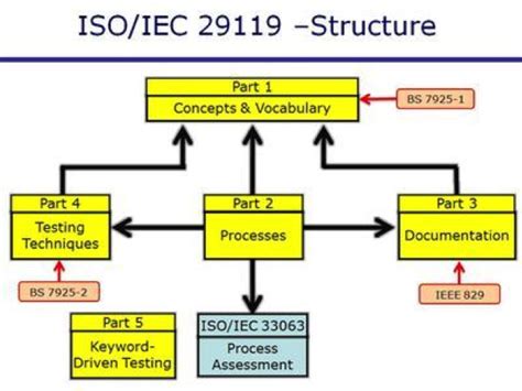 Ieee Software Test Plan Template