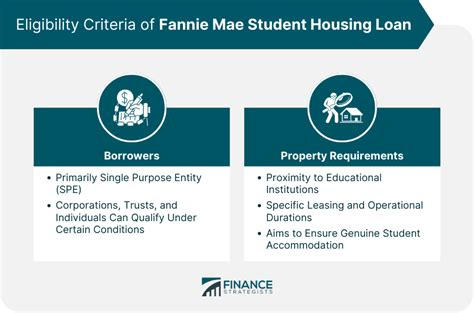 Fannie Mae Student Housing Loan Eligibility And Specifications