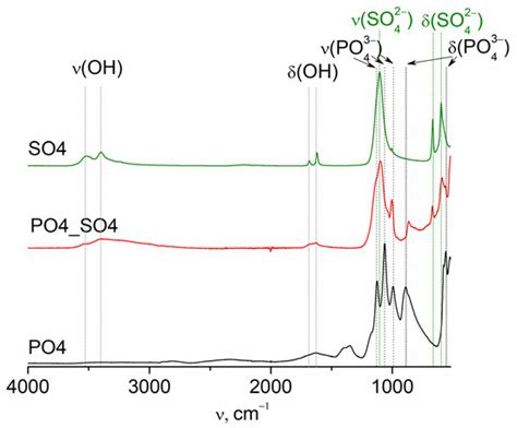 Ceramics Free Full Text Powders Synthesized From Solutions Of