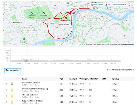 Mijn Segmentresultaten Strava Hulp