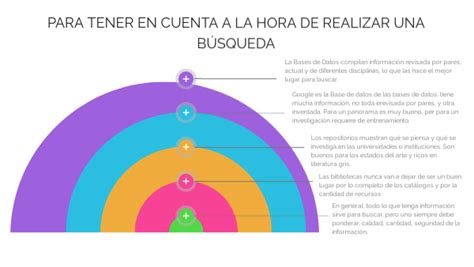 Para Tener En Cuenta A La Hora De Realizar Una B Squeda