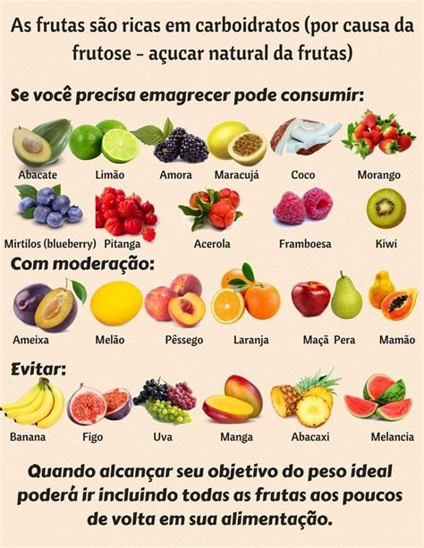 Tabela De Carboidratos Das Frutas Fruits And Vegetables Pictures