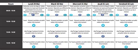 Comment Déployer Une Stratégie Social Media Efficace