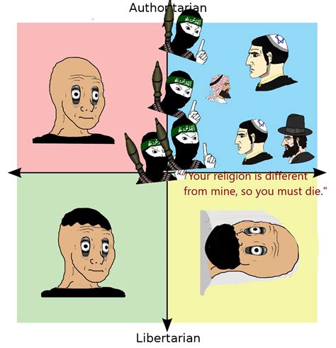 Different Races On The Political Compass Part 3 Arabs Rpoliticalcompassmemes