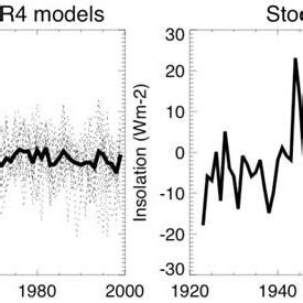 Annual Mean Surface Solar Radiation Right As Observed At The