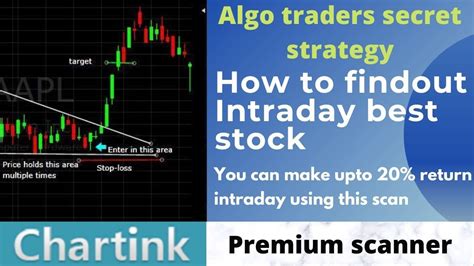 Free Premium Chartink Intraday Scanner Use Screener For Finding Best