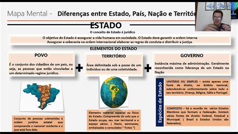 Qual é A Diferença Entre Estado E Nação BRAINCP