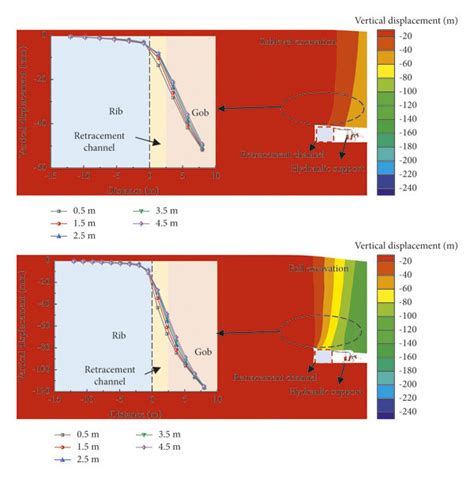 Comparison Of The Vertical Displacement Distribution Download