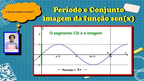 Conjunto Imagem Da Função F X Sen X Funções Trigonométricas Aula