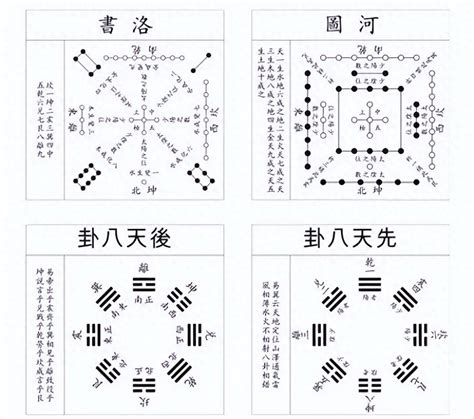 先天八卦和后天八卦到底怎么用，先要搞清楚河图洛书 哔哩哔哩