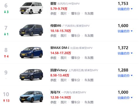 4月suv、轿车、mpv销量排行榜出炉！快看你家车排第几名？ Ofweek新能源汽车网