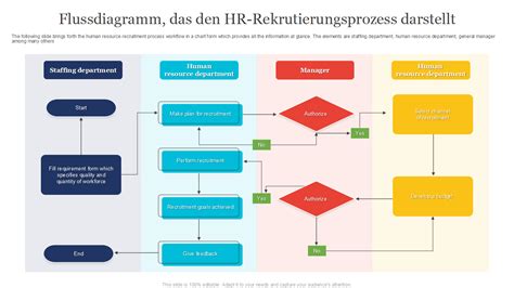 Top Der Flussdiagramm Vorlagen F R Den Personalbeschaffungsprozess