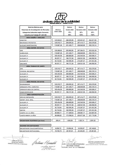 Acuerdo Paritario Ceim