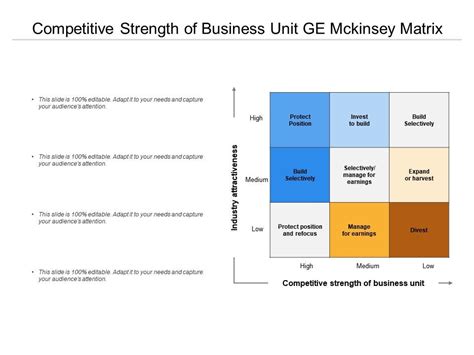 Competitive Strength Of Business Unit Ge Mckinsey Matrix Powerpoint