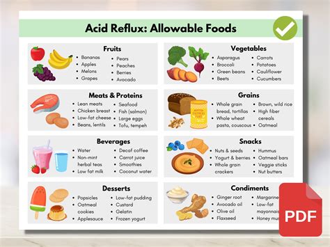 Acidity Acid Reflux Food Chart