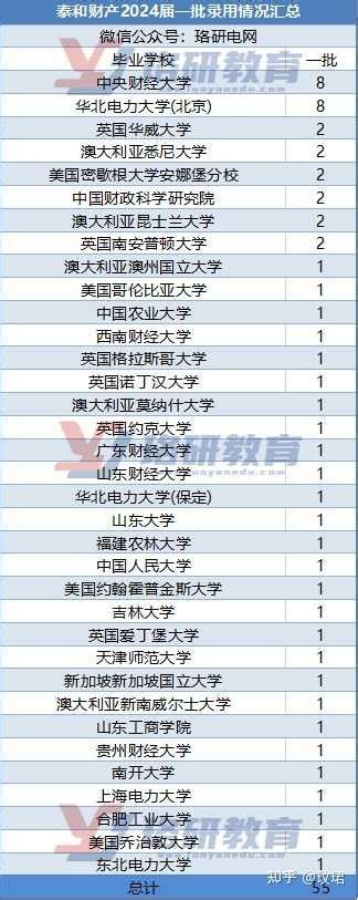 国家电网各直属单位待遇怎么样？前几名是哪些单位？ 知乎