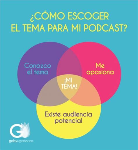 ¿qué Es Un Podcast Y Para Qué Sirve GuÍa Definitiva