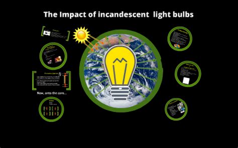 Incandescent Light Bulb Invention Impact On Society | Americanwarmoms.org