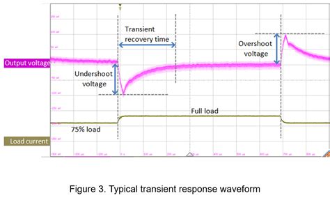 Relationship Between Load Capacitance And Transient Response Coil