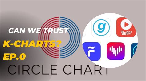 Can We Trust K Charts Season 1a Episode 0 The List The Concept And More Youtube