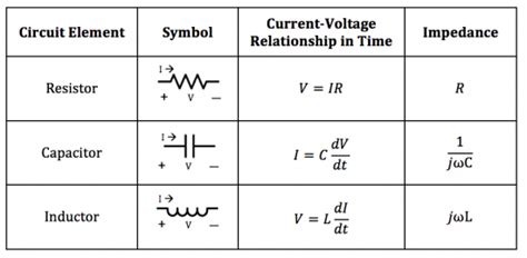 Impedance Analysis Course Wiki