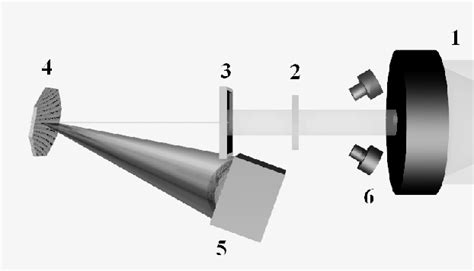 Figure 1 From A Near Infrared Spectrometer Project Design For The Aster