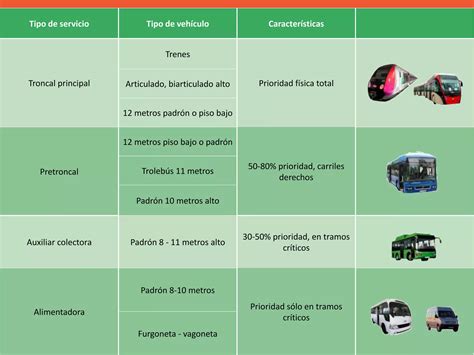 Proyecciones De Demanda De Transporte P Blico Masivo En La Zona