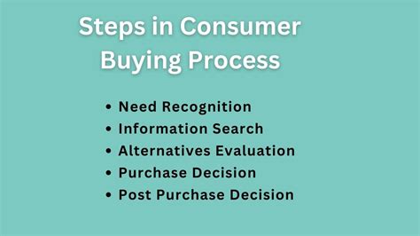 The 5 Stages Of Consumer Buying Process Bokastutor