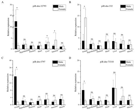 Ijms Free Full Text Sex Inclined Piwi Interacting Rnas In Serum