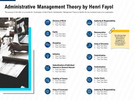 Administrative Management Theory By Henri Fayol Leadership And ...