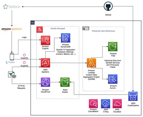 AWS Lambda | AWS Architecture Blog