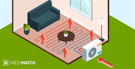 Air Source Heat Pump Underfloor Heating How Does It Work