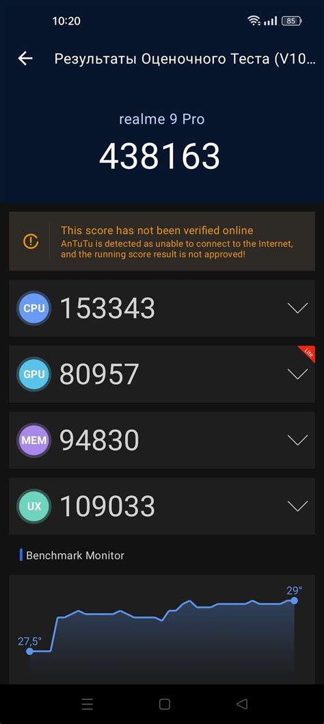 Antutu Scores Of Realme Pro Nr Benchmark