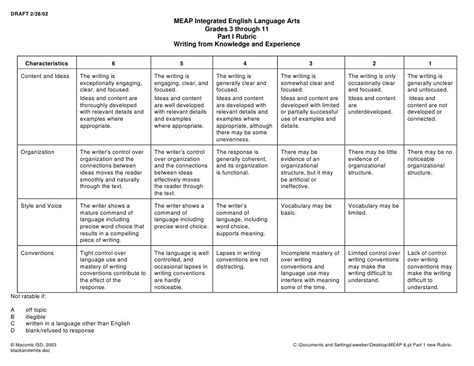 Meap 6 Pt Writing Rubric By Trait