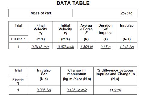 Impulse Momentum Lab - Physics Slug