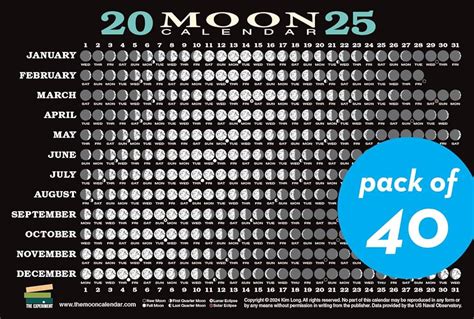 2025 Moon Calendar Long Term Review - Simon Vance