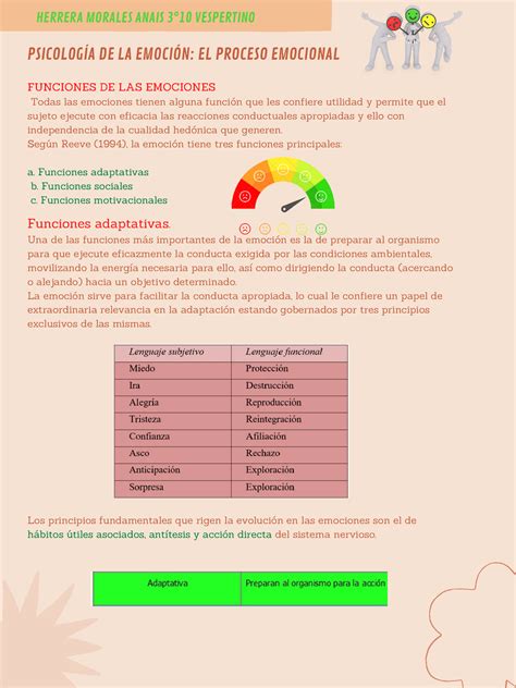 Psicología De La Emoción El Proceso Emocional De Los Seres Humanos PsicologÍa De La EmociÓn