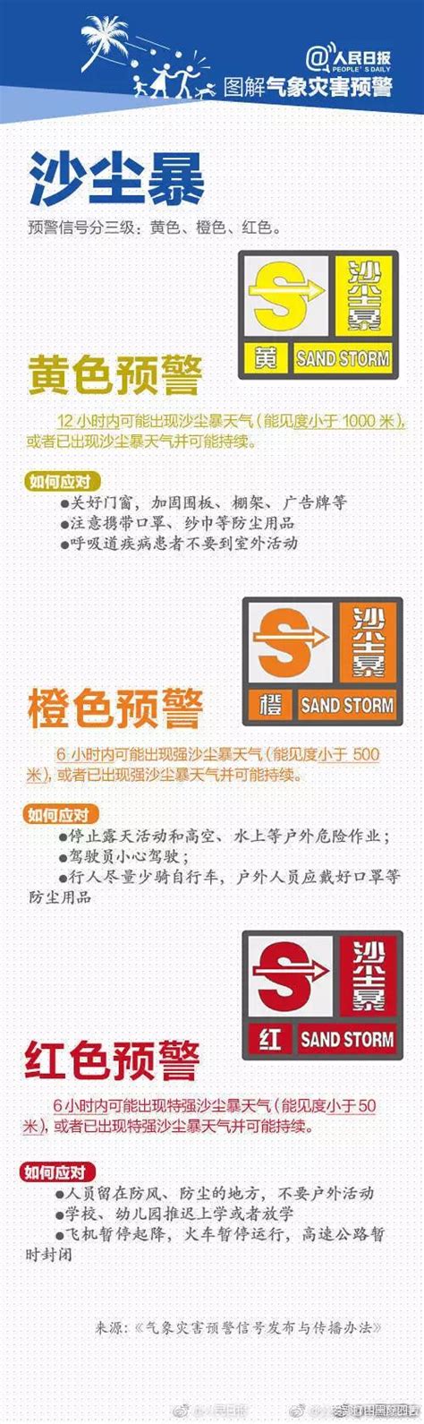 蓝色、黄色、橙色、红色预警信号意味着什么？九图教你看懂→澎湃号·政务澎湃新闻 The Paper