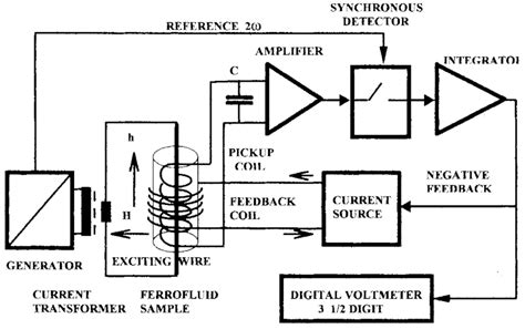 Magnetic Field Sensor Circuit Diagram Pdf - Circuit Diagram