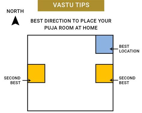 Puja Room According To Vastu In Hindi Infoupdate Org