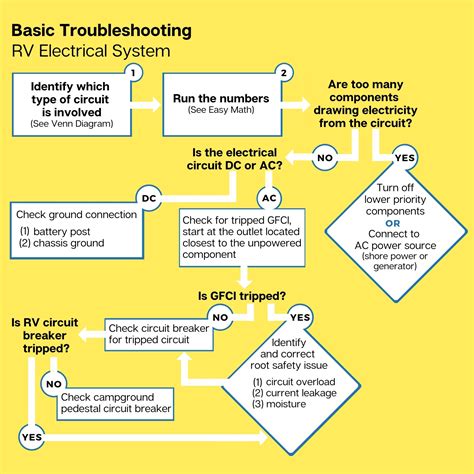 How To Rv Acdc Power And Your Rvs Electrical System Camping World