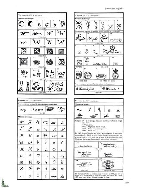 Les Marques Des Porcelaines Fa Ences Et Poteries Europe Et Extr Me